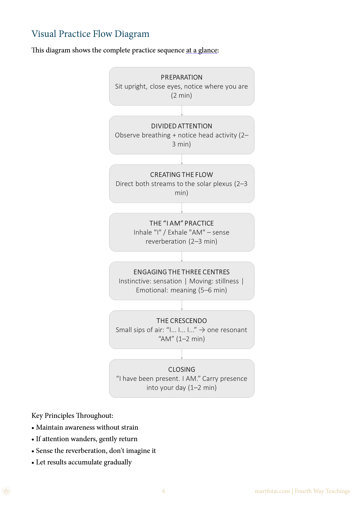 Martfotai Exercise Pack - The "I AM" Exercise - Image 4
